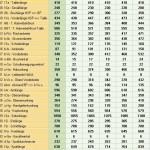 2022 Leyla Kleid und Bluse